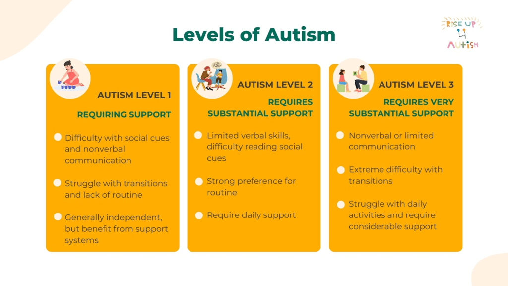 level 2 autism